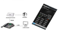 Telefonia VoIP, reduza sua conta de telefone em até 50%